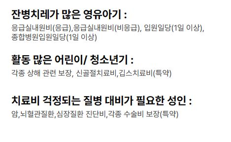 현대해상 어린이보험 월보험료