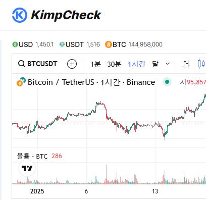 김치프리미엄 실시간 데이터 KimpCheck 활용법
